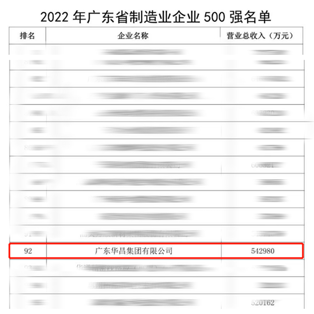 【强!】排名跃升58位!今年会jnh集团荣列2022年广东省造作业企业500强第92位!