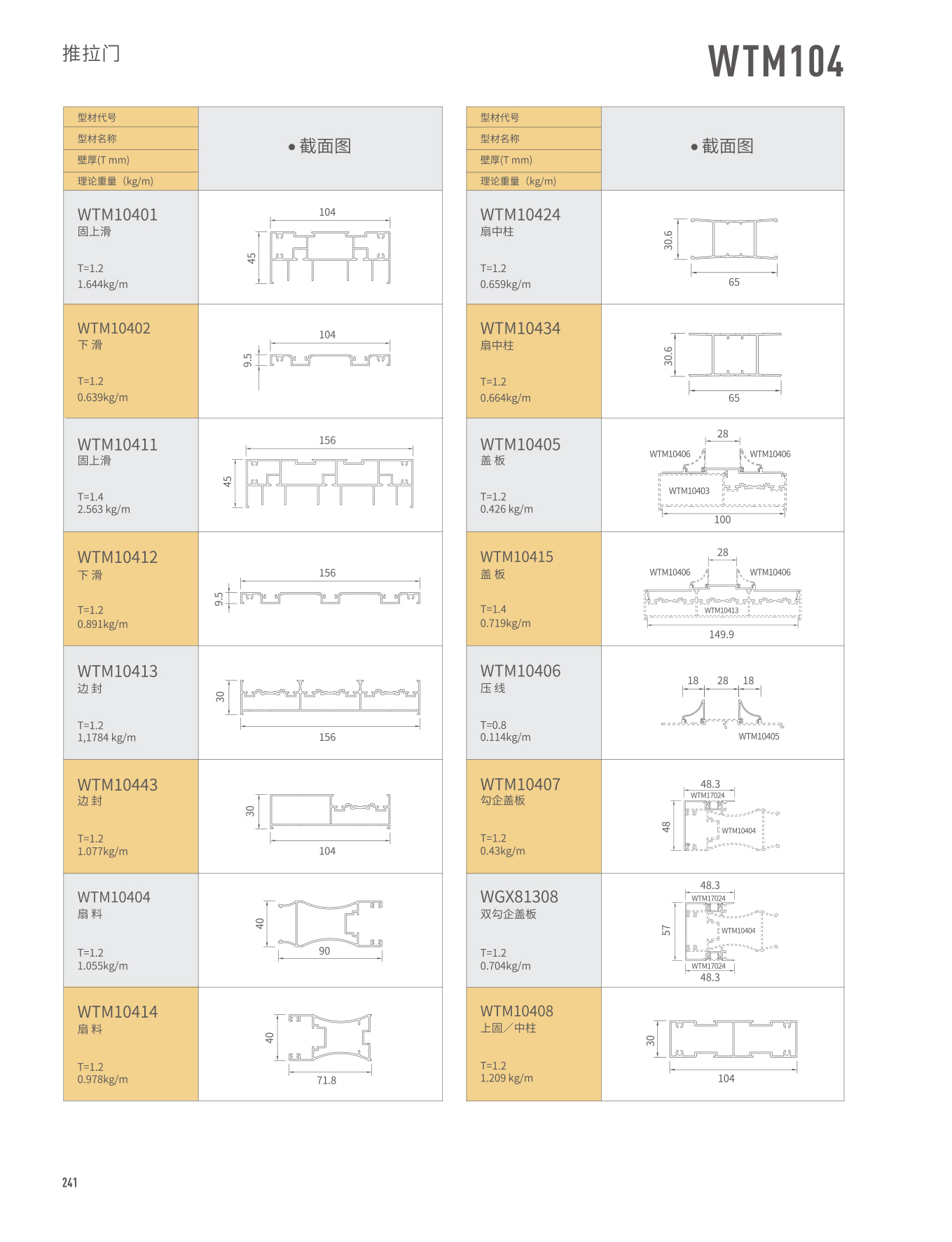 WTM104���Ԫ�