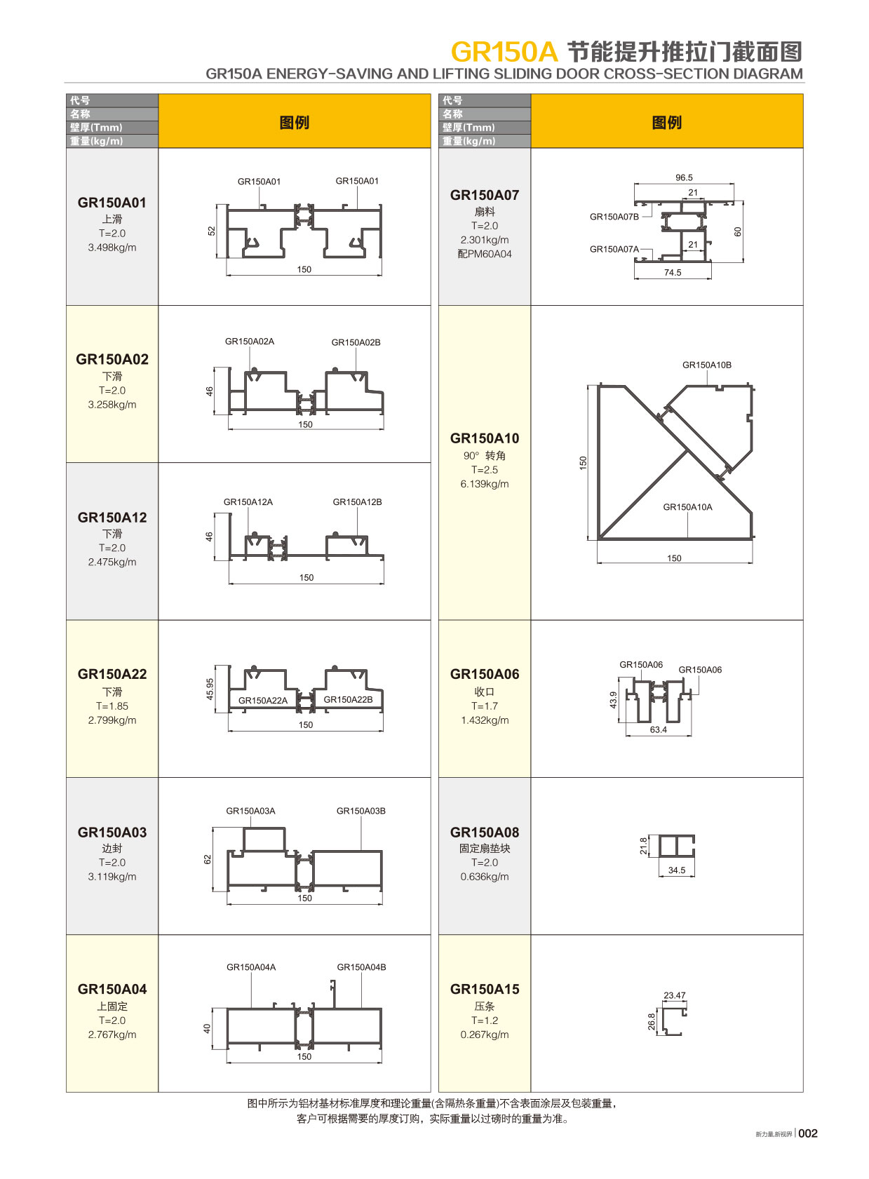 GR150A�j���`����Ԩt�C