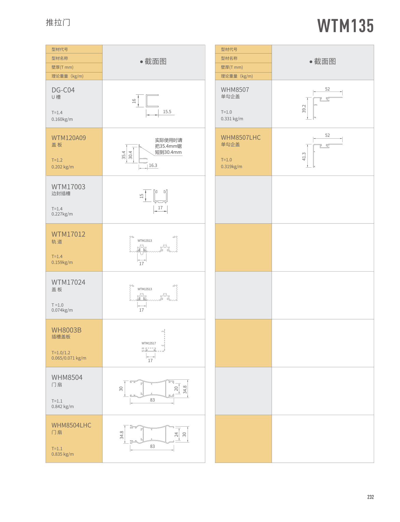 WTM135���Ԫ�