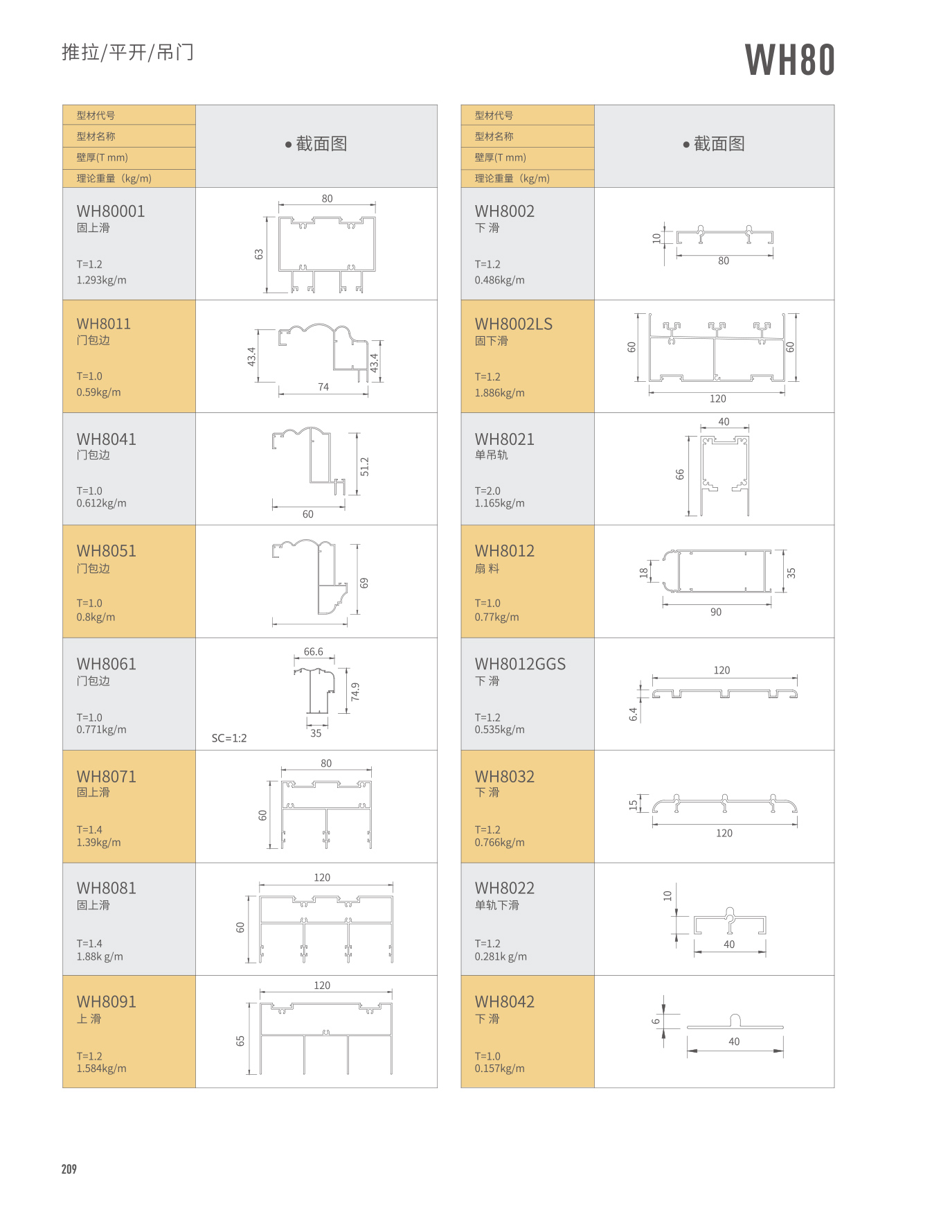 WH80推拉/平开/吊门