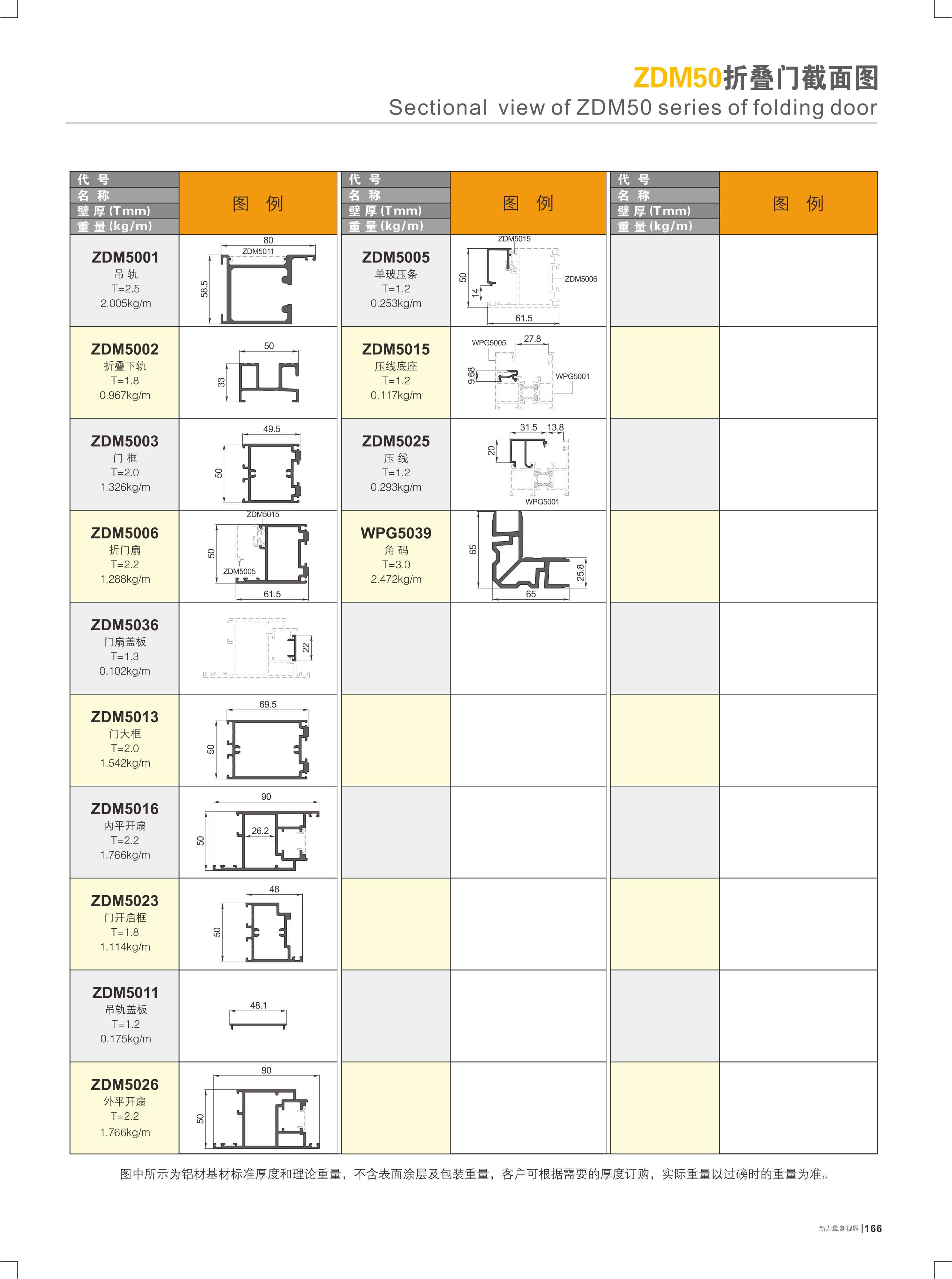 ZDM50���|���I����