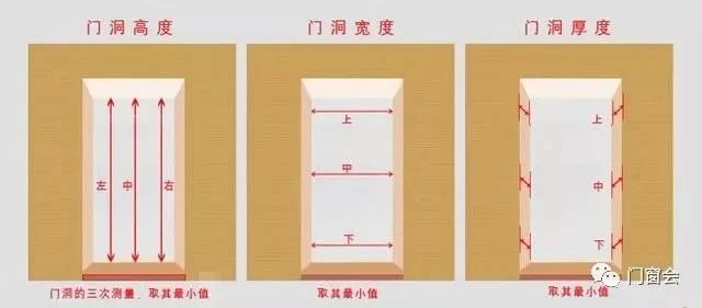 【伟昌家装】 若何把握正确的门洞丈量技巧