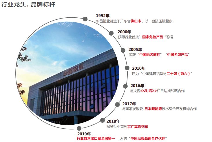 今年会·jnh(中国区)官方网站