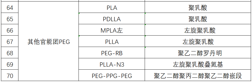 高纯度PEG产品（6）.png